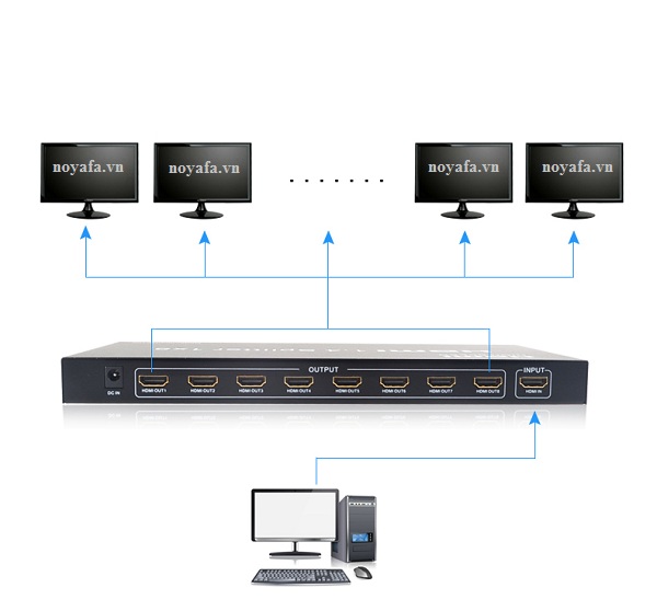 Bộ chia cổng hdmi 1 ra 8 EKL